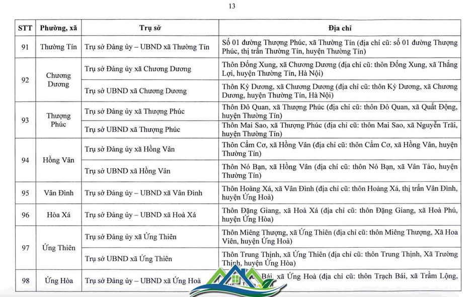 Hà Nội công bố trụ sở làm việc của 126 xã, phường sau sắp xếp Hà Nội công bố trụ sở làm việc của 126 xã, phường sau sắp xếp