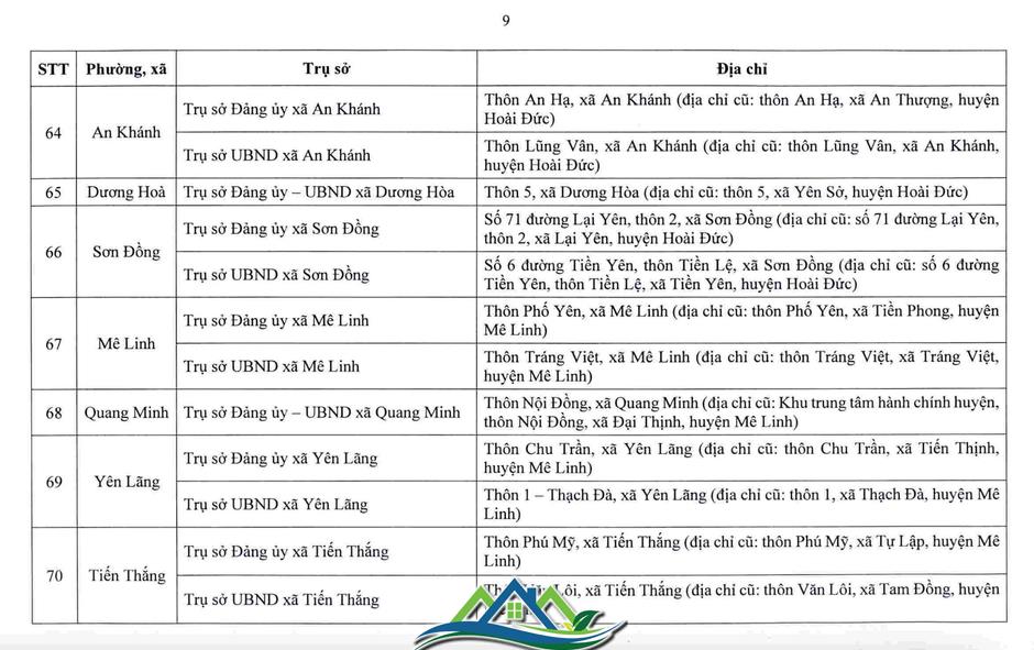 Hà Nội công bố trụ sở làm việc của 126 xã, phường sau sắp xếp Hà Nội công bố trụ sở làm việc của 126 xã, phường sau sắp xếp