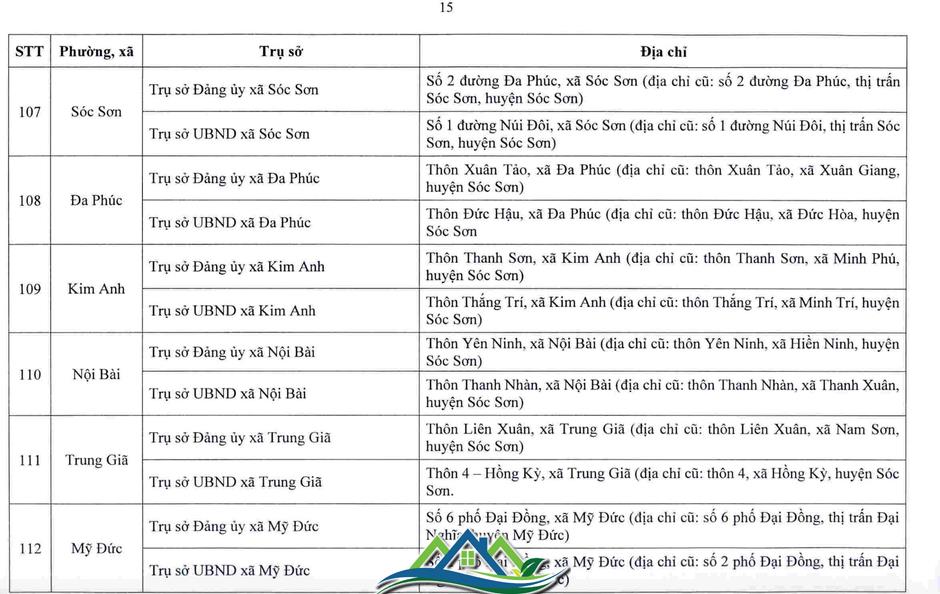 Hà Nội công bố trụ sở làm việc của 126 xã, phường sau sắp xếp Hà Nội công bố trụ sở làm việc của 126 xã, phường sau sắp xếp