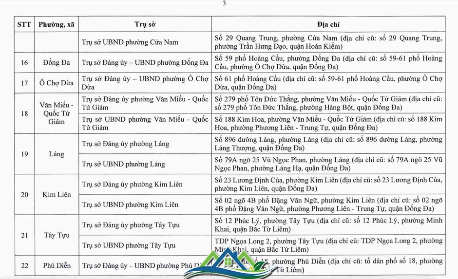 Hà Nội công bố trụ sở làm việc của 126 xã, phường sau sắp xếp Hà Nội công bố trụ sở làm việc của 126 xã, phường sau sắp xếp