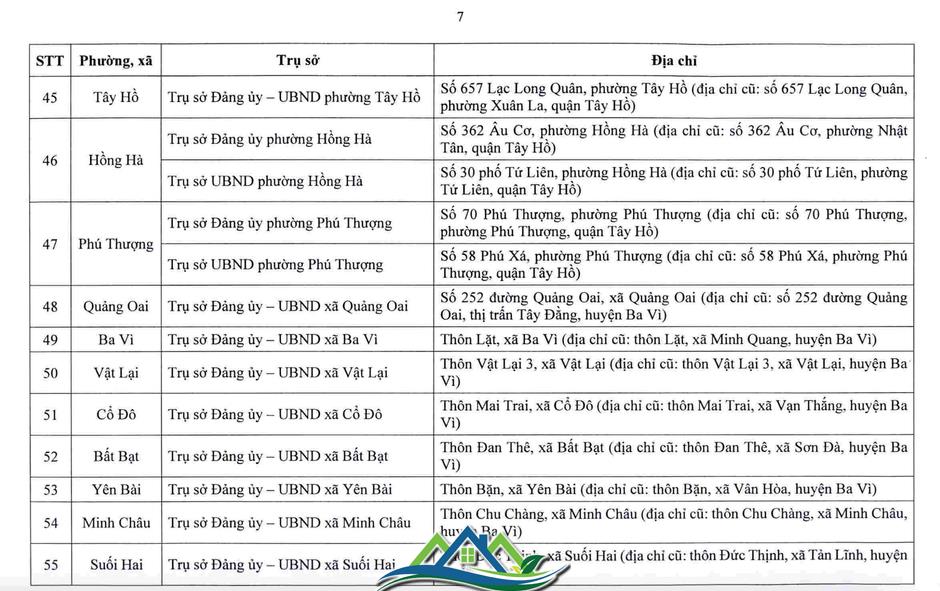 Hà Nội công bố trụ sở làm việc của 126 xã, phường sau sắp xếp Hà Nội công bố trụ sở làm việc của 126 xã, phường sau sắp xếp