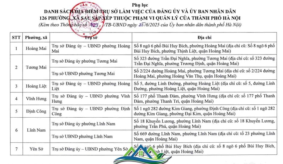 Hà Nội công bố trụ sở làm việc của 126 xã, phường sau sắp xếp Hà Nội công bố trụ sở làm việc của 126 xã, phường sau sắp xếp