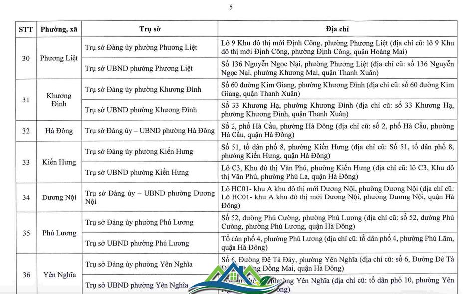 Hà Nội công bố trụ sở làm việc của 126 xã, phường sau sắp xếp Hà Nội công bố trụ sở làm việc của 126 xã, phường sau sắp xếp