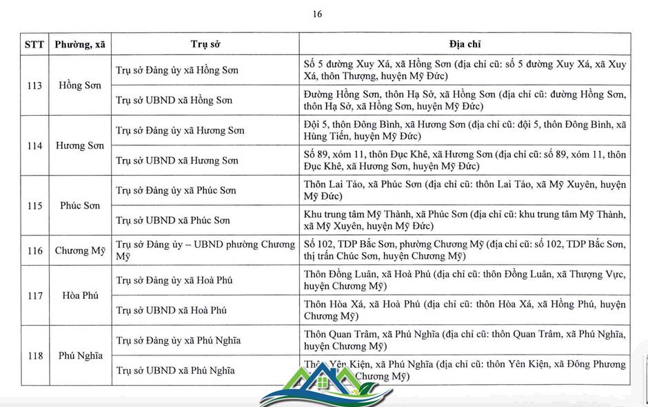 Hà Nội công bố trụ sở làm việc của 126 xã, phường sau sắp xếp Hà Nội công bố trụ sở làm việc của 126 xã, phường sau sắp xếp