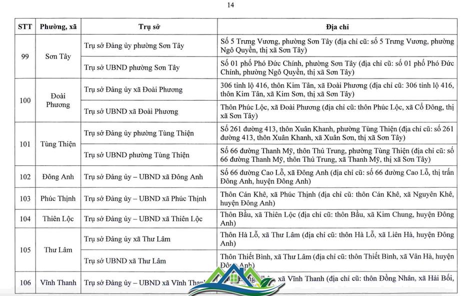 Hà Nội công bố trụ sở làm việc của 126 xã, phường sau sắp xếp Hà Nội công bố trụ sở làm việc của 126 xã, phường sau sắp xếp