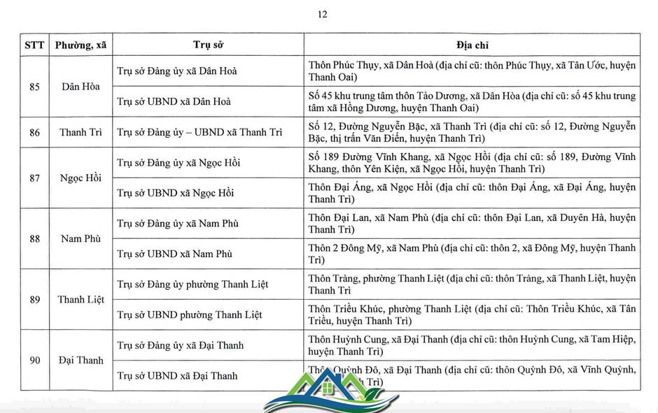 Hà Nội công bố trụ sở làm việc của 126 xã, phường sau sắp xếp Hà Nội công bố trụ sở làm việc của 126 xã, phường sau sắp xếp