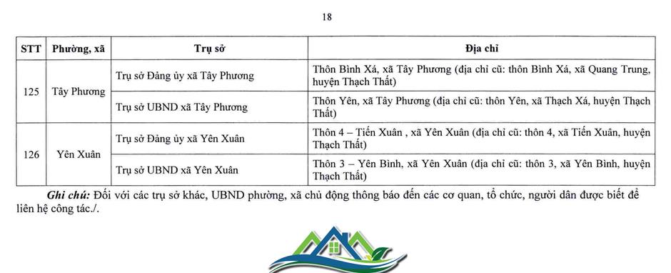 Hà Nội công bố trụ sở làm việc của 126 xã, phường sau sắp xếp Hà Nội công bố trụ sở làm việc của 126 xã, phường sau sắp xếp
