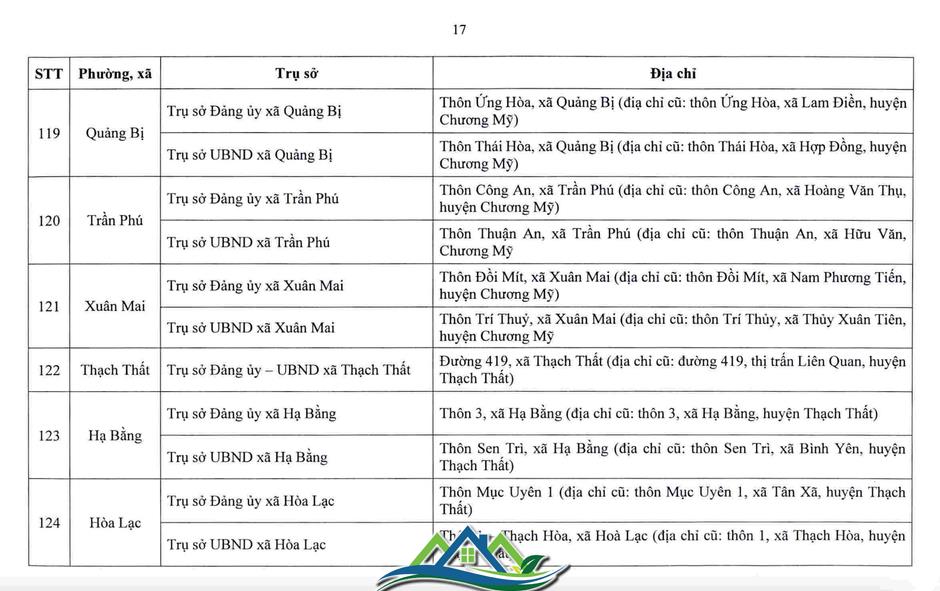 Hà Nội công bố trụ sở làm việc của 126 xã, phường sau sắp xếp Hà Nội công bố trụ sở làm việc của 126 xã, phường sau sắp xếp