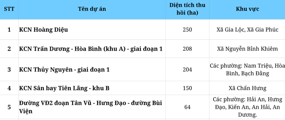 Hải Phòng Hải Phòng