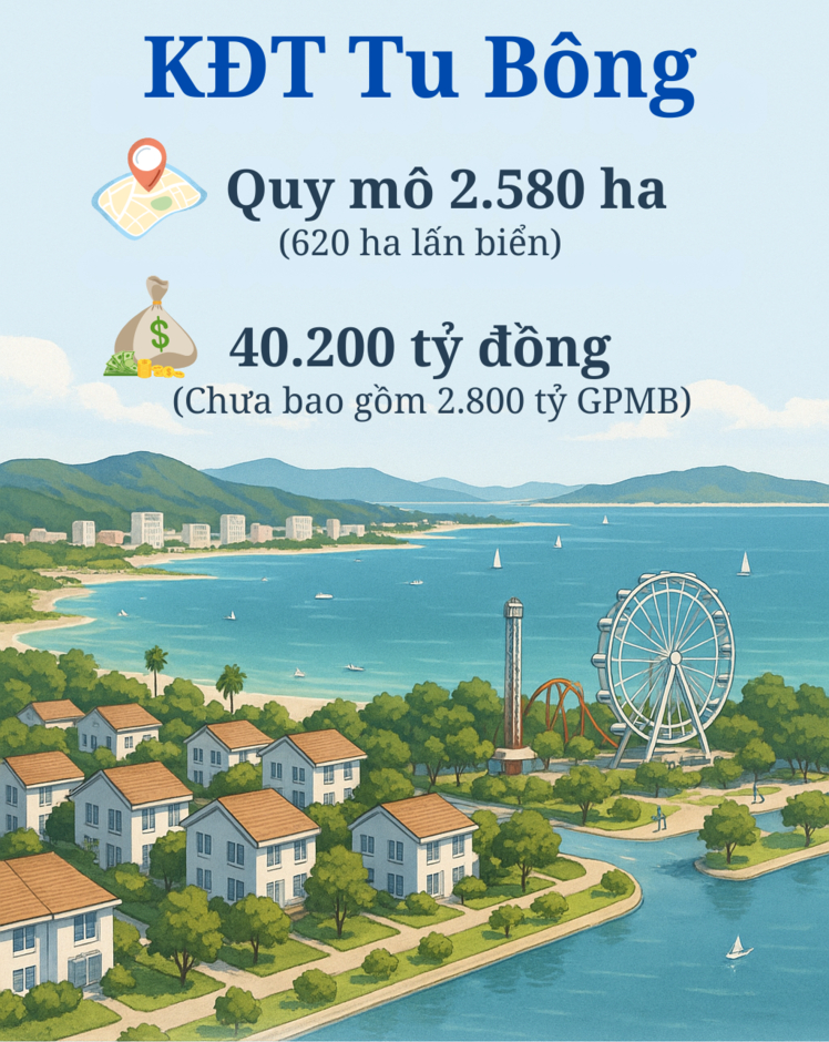 Hai siêu đô thị lấn biển trị giá 65.000 tỷ vừa được chấp thuận chủ trương đầu tư tại nơi cách TP.HCM 400 km có gì đặc biệt?