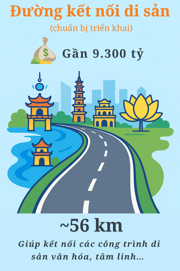 Hưng Yên chuẩn bị triển khai siêu dự án giao thông 9.300 tỷ dọc sông Hồng, trục di sản Thăng Long - Phố Hiến - Tam Chúc - Bái Đính - Chùa Hương sắp được kết nối