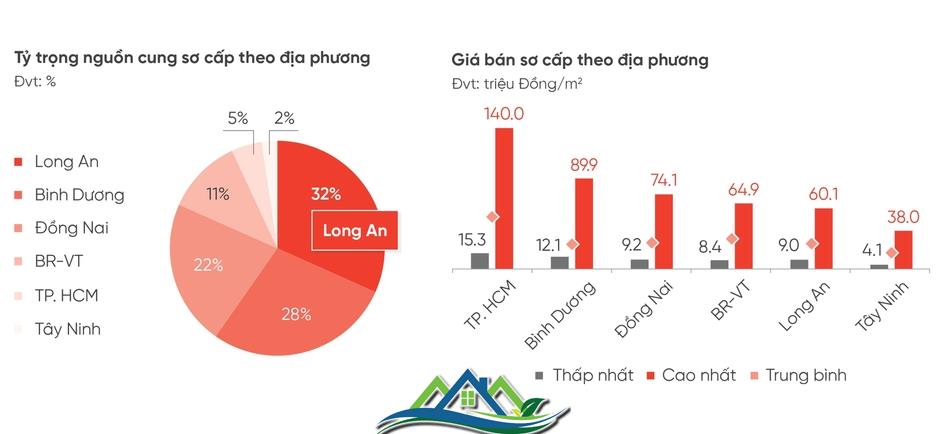 Khan hiếm nguồn cung, giới đầu tư địa ốc bắt đầu “lùng sục” đất nền cận kề Tp.HCM Khan hiếm nguồn cung, giới đầu tư địa ốc bắt đầu “lùng sục” đất nền cận kề Tp.HCM