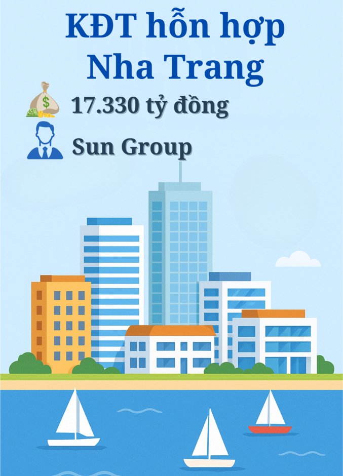 Khánh Hòa “chốt” khởi công siêu dự án 17.000 tỷ của Tập đoàn Sun Group vào dịp đặc biệt diễn ra vào hơn 1 tháng nữa Khánh Hòa “chốt” khởi công siêu dự án 17.000 tỷ của Tập đoàn Sun Group vào dịp đặc biệt diễn ra vào hơn 1 tháng nữa