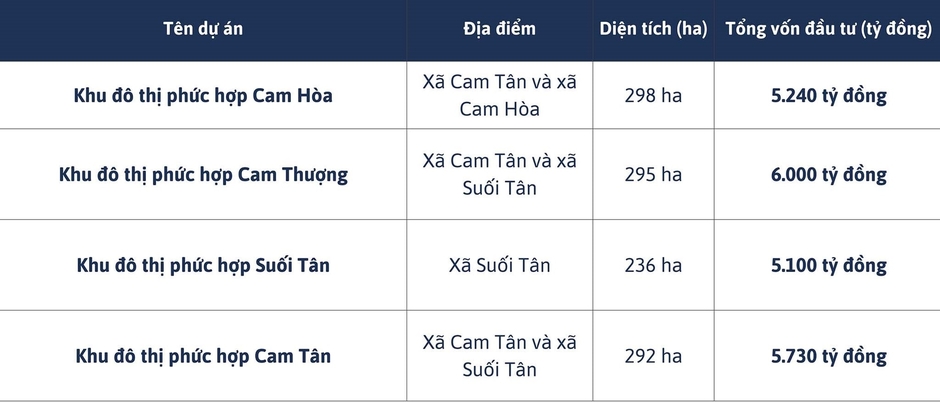 Khánh Hòa chuẩn bị có thêm 4 khu đô thị lớn, trị giá hơn 22.000 tỷ đồng, quy mô trên 1.000 ha, tất cả đều chỉ nằm trong một huyện