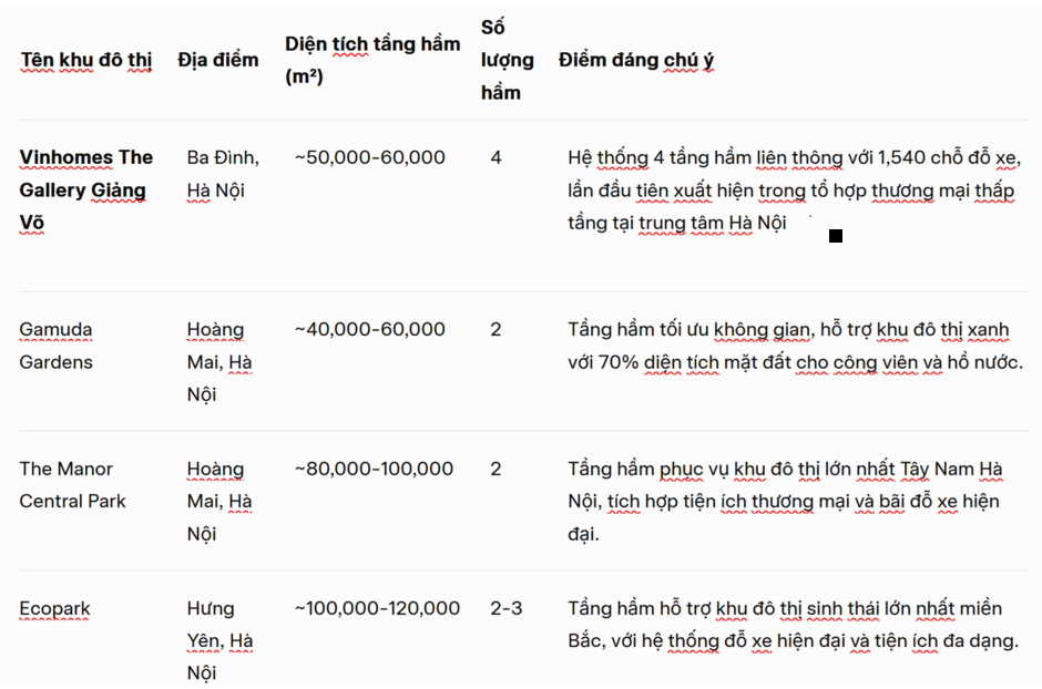 Khi tỷ phú “chơi lớn”: Đào hầm gửi xe rộng gấp 2,5 lần sân bóng đá cho 199 căn thấp tầng thương mại trên “đất vàng” quận Ba Đình Khi tỷ phú “chơi lớn”: Đào hầm gửi xe rộng gấp 2,5 lần sân bóng đá cho 199 căn thấp tầng thương mại trên “đất vàng” quận Ba Đình