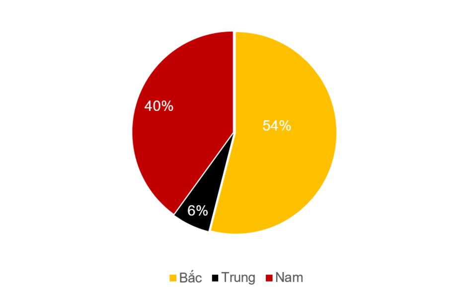 Không phải Hà Nội, TP.HCM mà Bắc Ninh mới là tỉnh dẫn đầu cả nước thu hút vốn FDI trong 6T2025 và sở hữu nhiều dự án nhất Không phải Hà Nội, TP.HCM mà Bắc Ninh mới là tỉnh dẫn đầu cả nước thu hút vốn FDI trong 6T2025 và sở hữu nhiều dự án nhất
