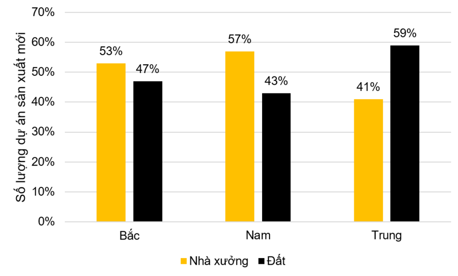 Không phải Hà Nội, TP.HCM mà Bắc Ninh mới là tỉnh dẫn đầu cả nước thu hút vốn FDI trong 6T2025 và sở hữu nhiều dự án nhất Không phải Hà Nội, TP.HCM mà Bắc Ninh mới là tỉnh dẫn đầu cả nước thu hút vốn FDI trong 6T2025 và sở hữu nhiều dự án nhất