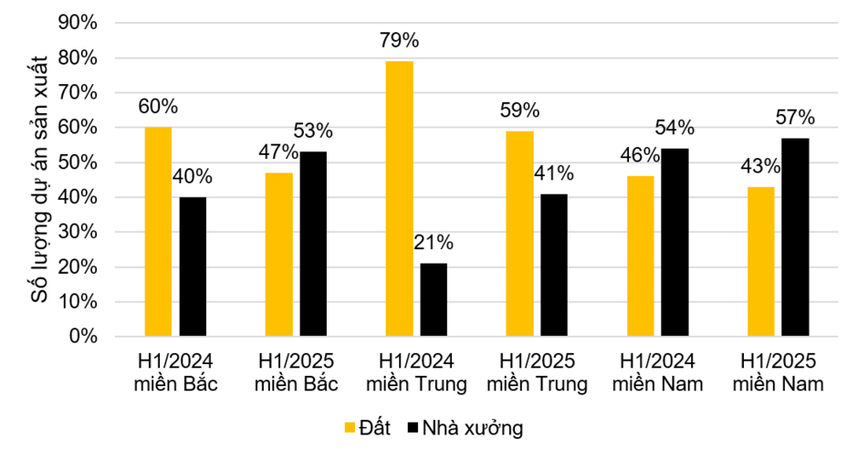 Không phải Hà Nội, TP.HCM mà Bắc Ninh mới là tỉnh dẫn đầu cả nước thu hút vốn FDI trong 6T2025 và sở hữu nhiều dự án nhất Không phải Hà Nội, TP.HCM mà Bắc Ninh mới là tỉnh dẫn đầu cả nước thu hút vốn FDI trong 6T2025 và sở hữu nhiều dự án nhất