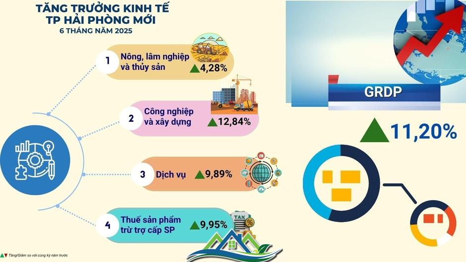 Khu công nghiệp mới tại Hải Phòng: Điểm nối chiến lược đón dòng vốn FDI