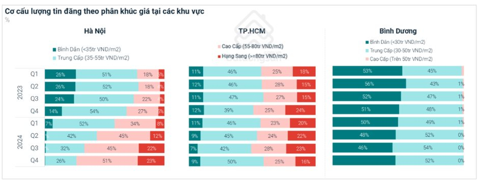 Là địa bàn quy tụ hơn 45.000 chuyên gia và quản lý cấp cao nhưng khu vực này hiếm sản phẩm căn hộ cao cấp chào bán