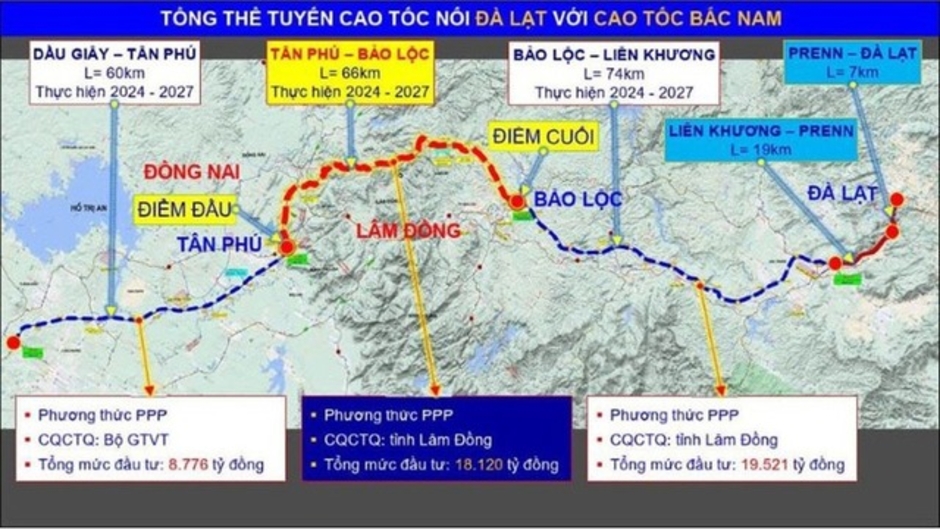 Lâm Đồng chuẩn bị thu hồi đất của 225 hộ dân để thi công dự án cao tốc trọng điểm quốc gia, kết nối các tỉnh Tây Nguyên với khu vực kinh tế trọng điểm phía Nam Lâm Đồng chuẩn bị thu hồi đất của 225 hộ dân để thi công dự án cao tốc trọng điểm quốc gia, kết nối các tỉnh Tây Nguyên với khu vực kinh tế trọng điểm phía Nam