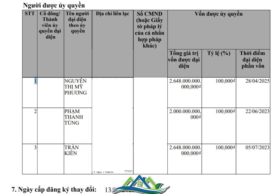 Mỹ Khánh báo lãi ròng bán niên 2025 cao đột biến, 'sạch' nợ trái phiếu