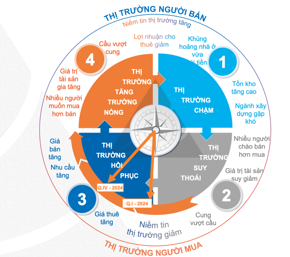 Masterise Homes, Coteccons, Nam Long, Vinhomes, Kim Oanh, An Gia, Phú Đông... liên tục có động thái về dự án, bất động sản phía Nam vào đợt “sóng” mới?