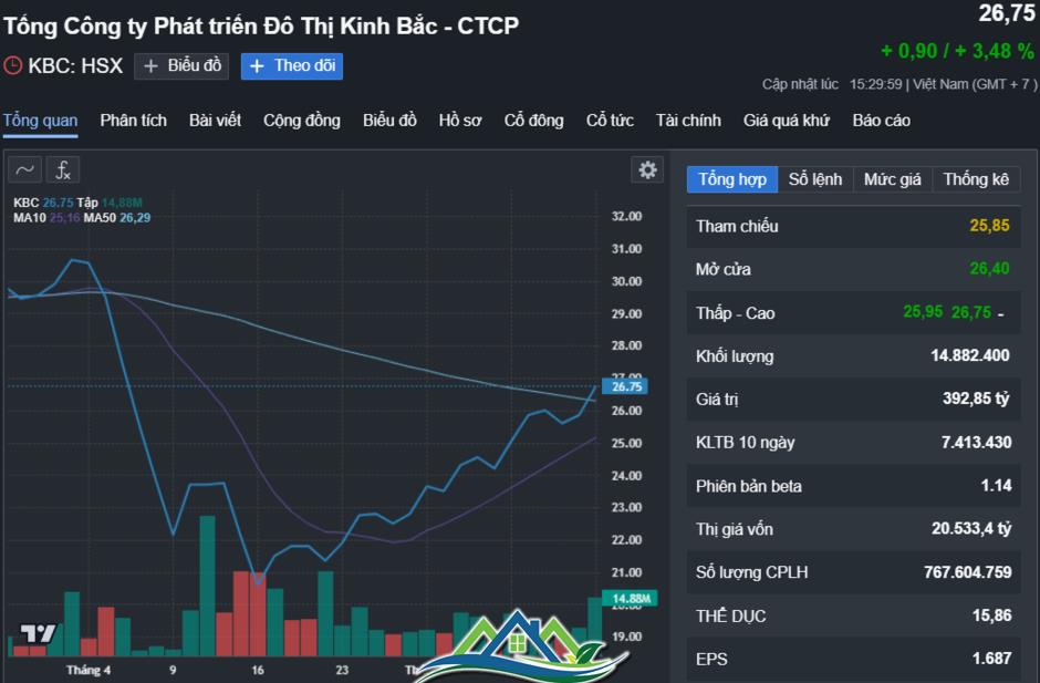 Một trường đại học tại TP HCM chính thức trở thành công ty con của Kinh Bắc Một trường đại học tại TP HCM chính thức trở thành công ty con của Kinh Bắc