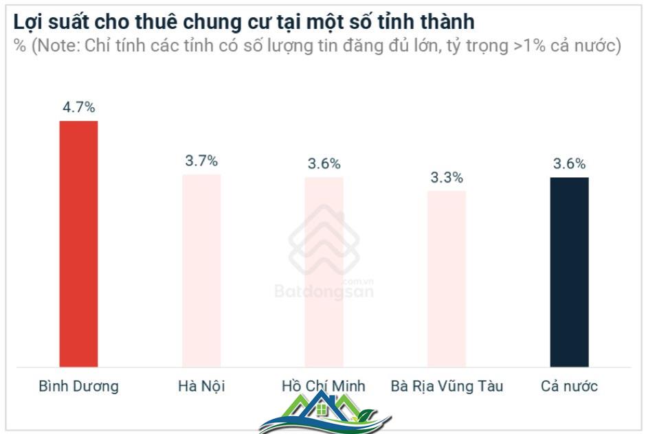 Mua làm của để dành, bất ngờ người trẻ kiếm bộn tiền từ cách đầu tư bất động sản này