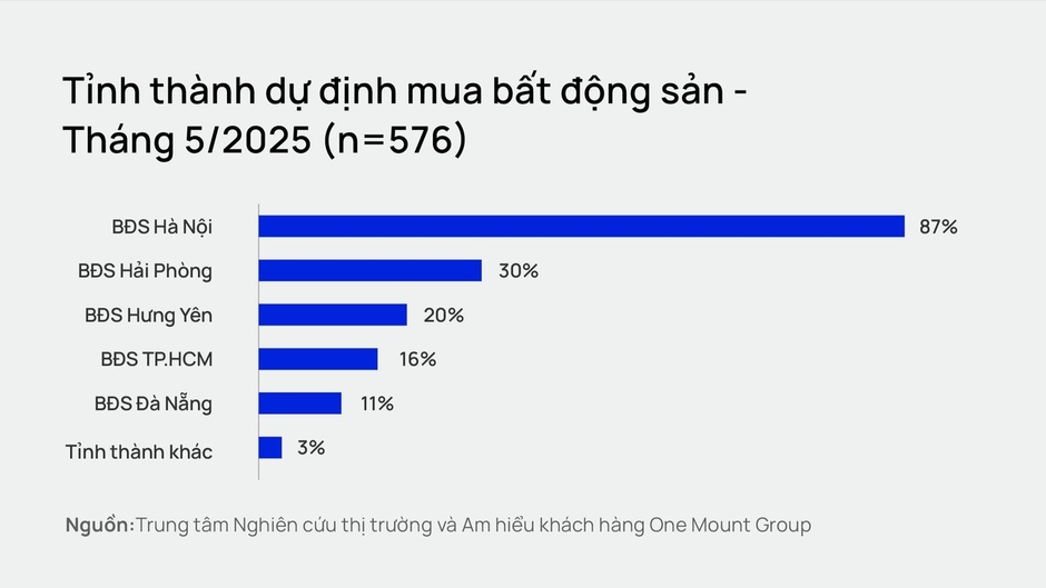 Người Hà Nội có xu hướng Người Hà Nội có xu hướng