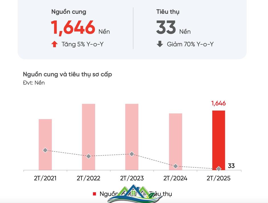 Nhà đất Đà Nẵng vẫn “im lìm”