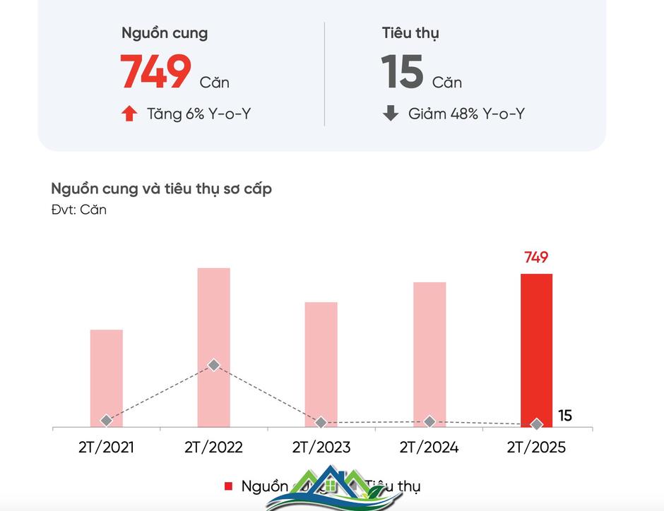 Nhà đất Đà Nẵng vẫn “im lìm”