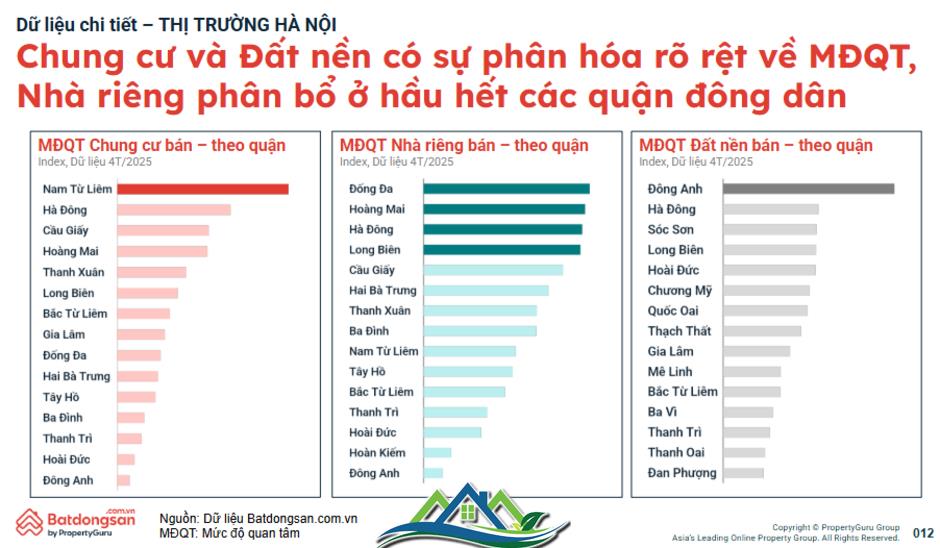 Nhà đầu tư quan tâm mạnh đến đất nền Đông Anh, giao dịch diễn biến Nhà đầu tư quan tâm mạnh đến đất nền Đông Anh, giao dịch diễn biến