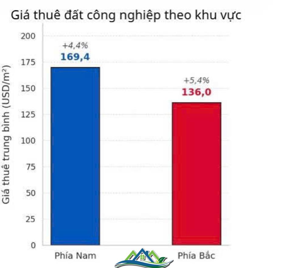 Những con số “vui” của thị trường bất động sản Hà Nội và Tp.HCM Những con số “vui” của thị trường bất động sản Hà Nội và Tp.HCM