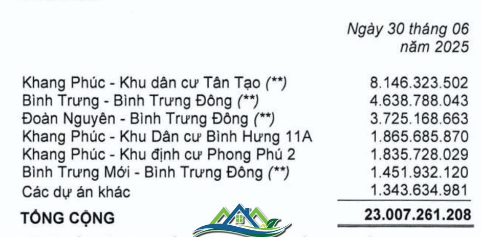 Novaland, Vinhomes, Nhà Khang Điền… và gánh nặng hàng tồn kho kỷ lục
