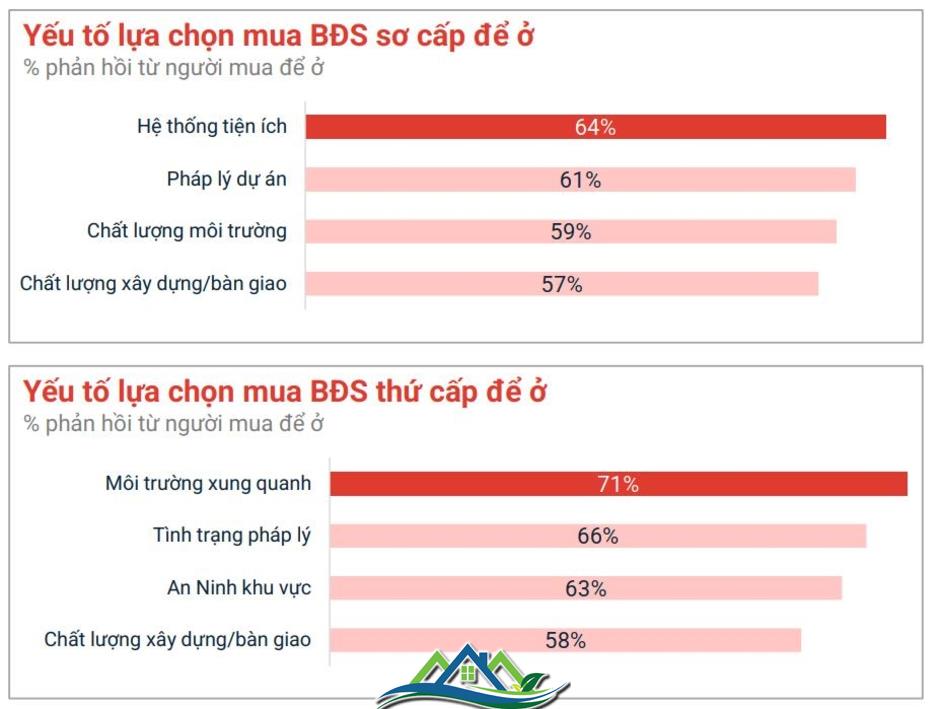Ở ngay, khai thác ngay – đặc quyền chỉ có tại bộ đôi compound giữa lòng Grand Park Ở ngay, khai thác ngay – đặc quyền chỉ có tại bộ đôi compound giữa lòng Grand Park