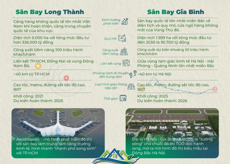 Phát triển đô thị đa kết nối - Nhìn từ sân bay Long Thành và Gia Bình Phát triển đô thị đa kết nối - Nhìn từ sân bay Long Thành và Gia Bình