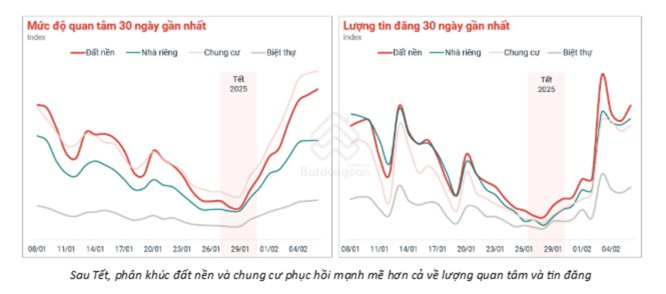 Phó TGĐ Batdongsan.com.vn: Ngân hàng hỗ trợ cho vay đến 80 - 85% giá trị nhà ở nhưng người mua nên có sẵn tối thiểu 30 - 40% tiền “thịt”