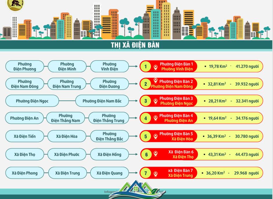 Quảng Nam còn 88 xã - phường, có phường Hội An, Hội An Đông, Hội An Tây