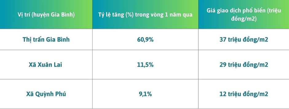 Sân bay nghìn tỷ khởi công, tuyến đường siêu rộng 120m sắp triển khai… đất nền một huyện của tỉnh Bắc Ninh “tăng vọt”