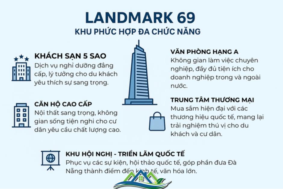 Sắp có thêm 1 tòa Landmark, 69 tầng, nằm trên đất công viên: Được dự đoán cao thứ 2 Việt Nam Sắp có thêm 1 tòa Landmark, 69 tầng, nằm trên đất công viên: Được dự đoán cao thứ 2 Việt Nam