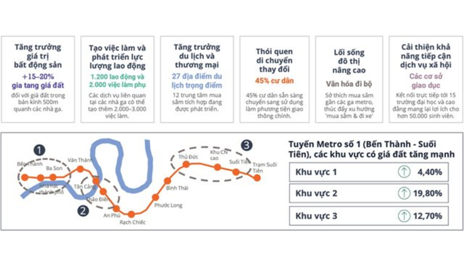 Sắp sáp nhập vào Tp.HCM, nơi đây tiếp tục đón thêm tin vui về hạ tầng, tạo “bộ đôi sóng” cho thị trường bất động sản