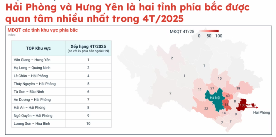 Sau 2 năm trầm lắng, thị trường bất động sản tại tỉnh này bất ngờ được dự báo sẽ phục hồi mạnh mẽ từ sau tháng 6/2025 Sau 2 năm trầm lắng, thị trường bất động sản tại tỉnh này bất ngờ được dự báo sẽ phục hồi mạnh mẽ từ sau tháng 6/2025