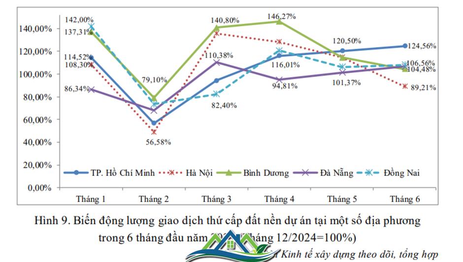 Sau giai đoạn tăng 