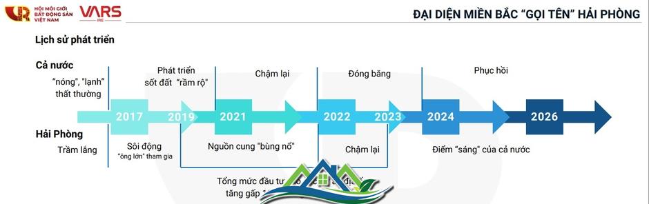 Sau sáp nhập, tỉnh này trở thành điểm sáng bất động sản miền Bắc Sau sáp nhập, tỉnh này trở thành điểm sáng bất động sản miền Bắc