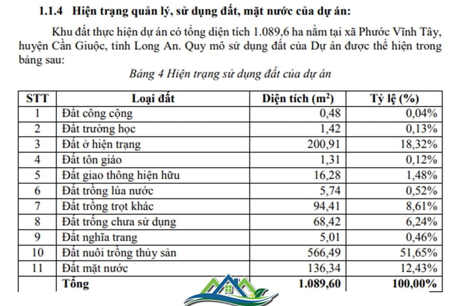 Sau “siêu đô thị” 3 tỷ USD của Vinhomes, Long An chuẩn bị có thêm đại dự án 10.000 tỷ đồng