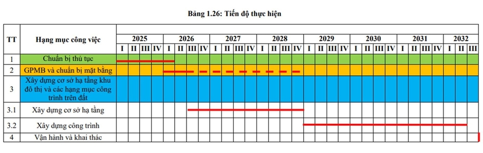 Siêu dự án của Kinh Bắc tăng thêm gần 7.000 tỷ đồng tiền sử dụng đất sau khi điều chỉnh quy hoạch