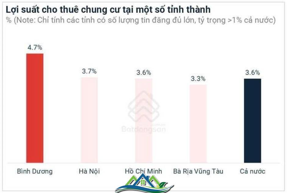 Symlife – Giải pháp an cư mới cho người trẻ tại khu Đông Bắc TP.HCM