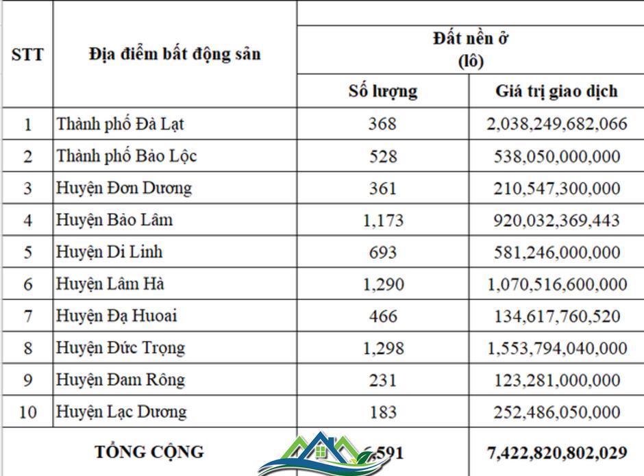 Tân Hoàng Minh, Hưng Thịnh đổ về, bất động sản khu vực này bất ngờ có diễn biến mới Tân Hoàng Minh, Hưng Thịnh đổ về, bất động sản khu vực này bất ngờ có diễn biến mới