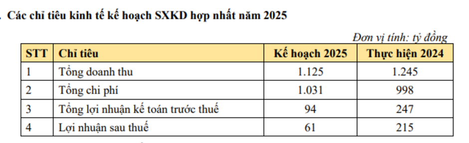 Tập đoàn Đại Dương (OGC) có quỹ đất tại vị trí đắc địa chưa được khai thác, dự kiến một dự án ở Hà Nội sẽ được triển khai thời gian tới Tập đoàn Đại Dương (OGC) có quỹ đất tại vị trí đắc địa chưa được khai thác, dự kiến một dự án ở Hà Nội sẽ được triển khai thời gian tới